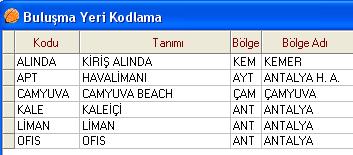 1. Bölge ve Hava Alanları Sejour Acenta Otomasyonunda yapılan otel ve tur rezervasyonları belli bölgelerde yapılmaktadır.