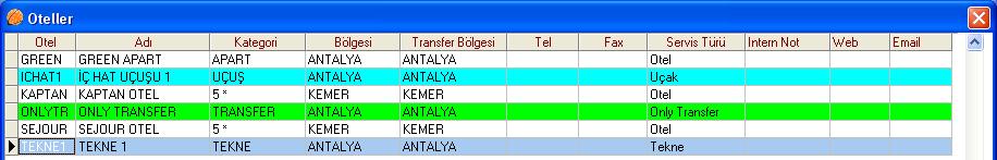 2.1.5. Otel Extra Harcamaları Otelde konaklayan her müşterinin (acenta) hesabına ilave edilen masrafları Oteller- Otel Extra Harcamaları bölümünde tanımlanır.