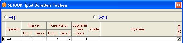 sistem tarafından satış tarih aralığı olarak algılanır. Otel girişi boş bırakılmış, oda, oda tipi, pansiyon belirtilmişse verilen tarih aralığı rezervasyon tarih aralığı olarak çalışmaktadır.