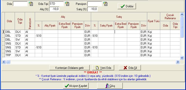 Bu fiyatlar Girenlerin Çıkışına kadar geçerlidir adımı seçildiğinde aksiyondan giren müşterinin çıkışına kadar bu fiyat geçerlidir.