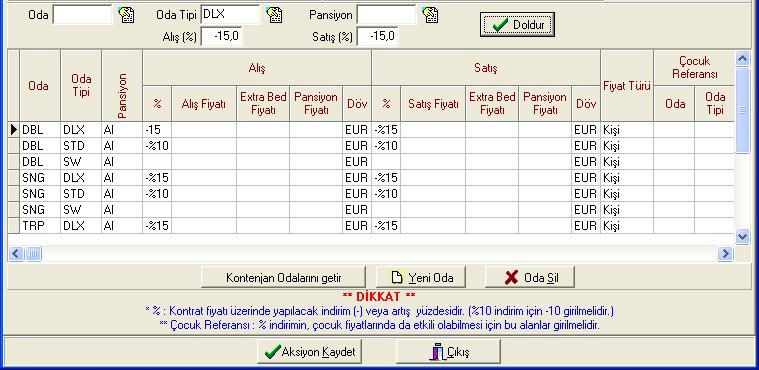 Bu fiyatlar Bitiş tarihinden sonra geçersizdir seçildiğinde aksiyonun bitiş tarihinde kontrat fiyatları devreye girer.