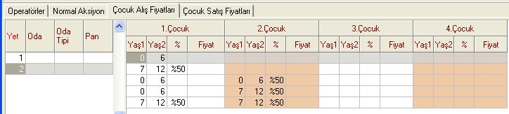 Verilen aksiyon % aksiyon ise, kontrattaki gibi fiyatları girdikten sonra Çocuk Referansı bölümüne gelip, çocuk indirimlerini aksiyona dahil etmek amacıyla oda ve oda tipi seçilmelidir.