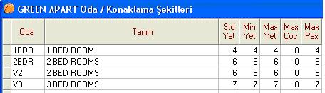 2.18. Apart Kontratları Apart kontratları girerken normal otellerde olduğu gibi Oteller - Oteller komutuyla ilgili otel seçilir.