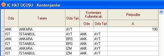 Kontenjanlar bölümünde destinasyonların tüm kombinasyonları girilmelidir.