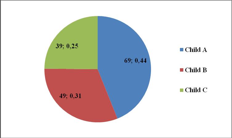 Şekil 4.2.