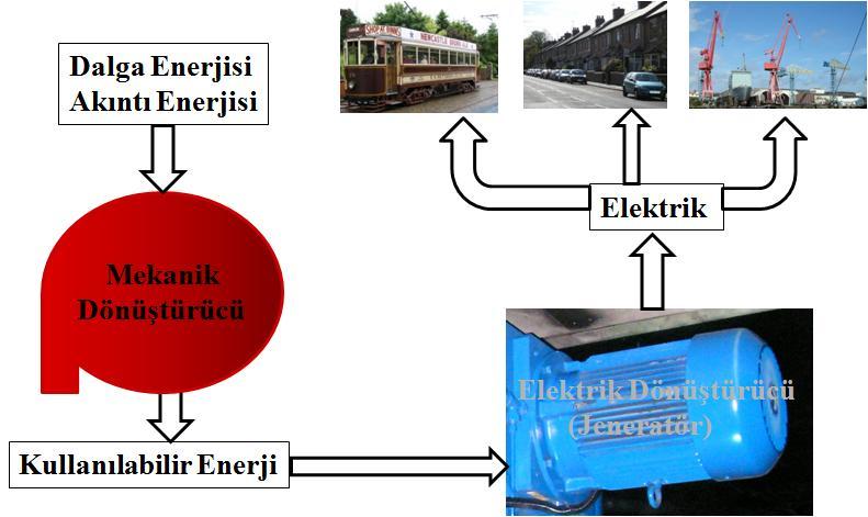 Deniz Enerjisi