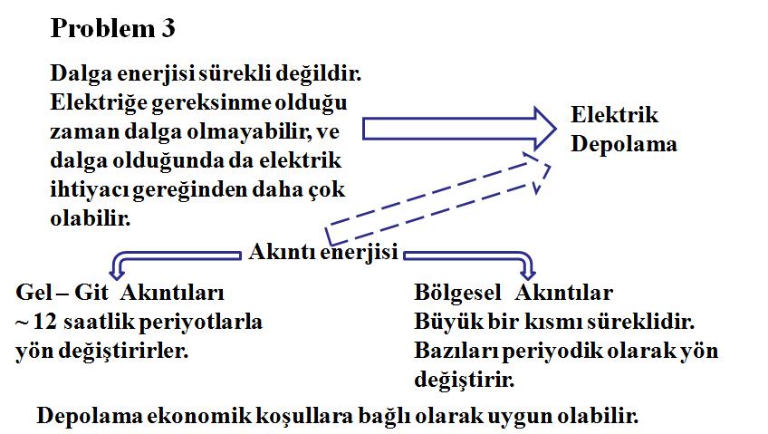 Deniz Enerjisi