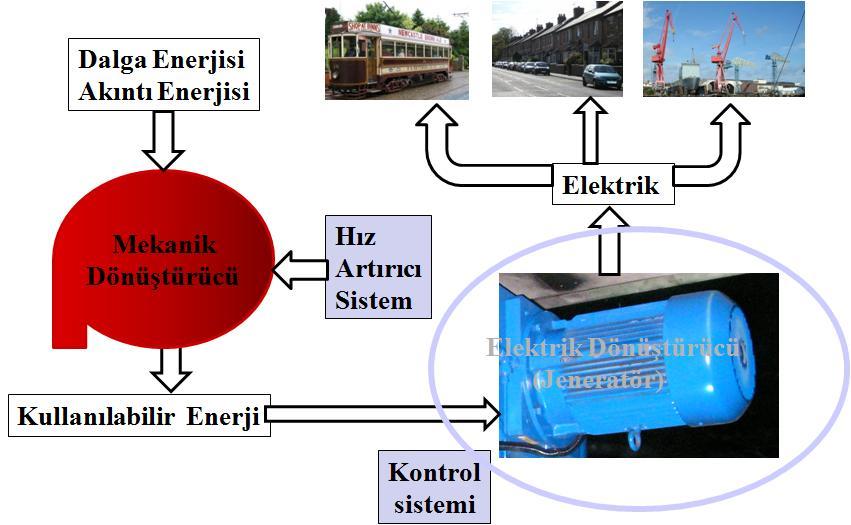 Deniz Enerjisi