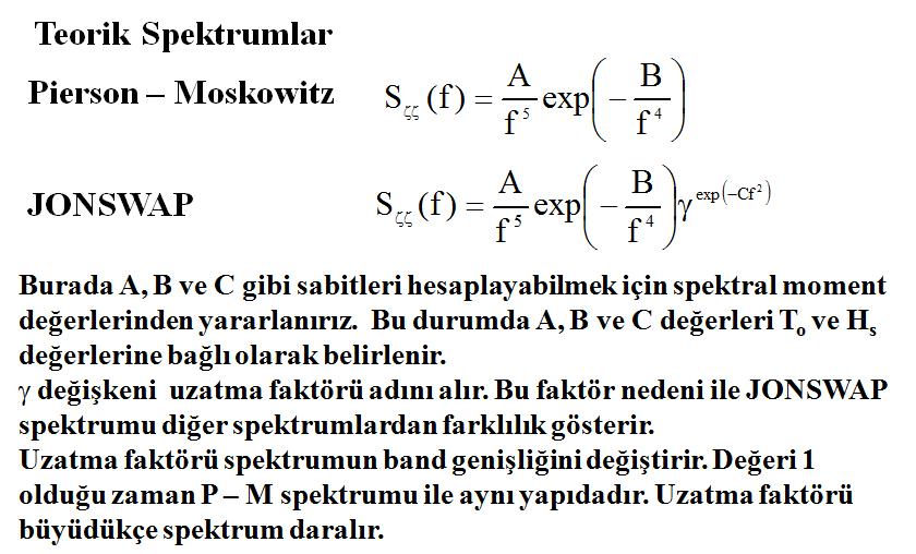 Dalga Spektrumu