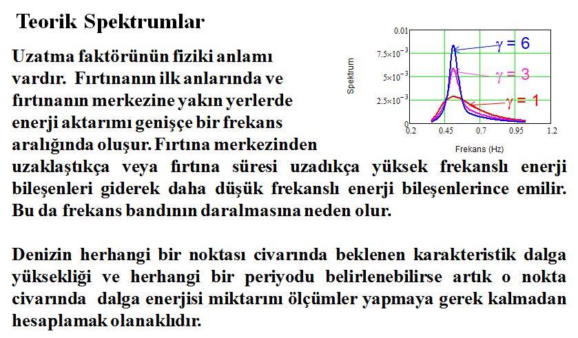 Dalga Spektrumu