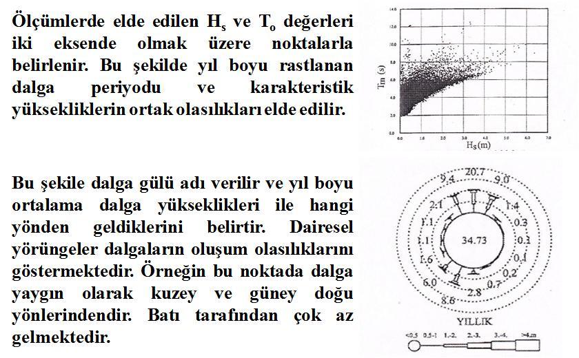 Dalga Spektrumu