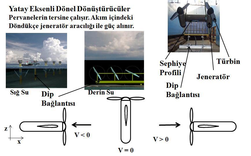 Akıntı