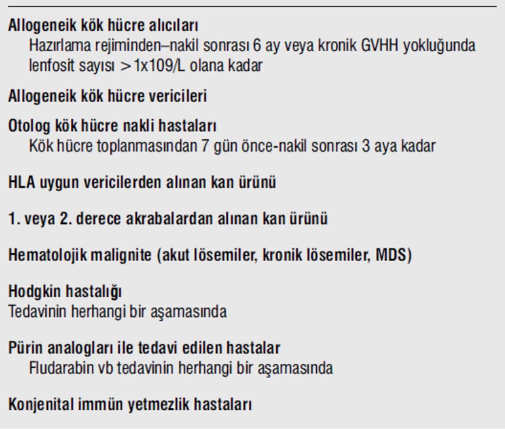 Tablo 2. Işınlanmış eritrosit süspasiyonu endikasyonları 2.2.2.6. Eritrosit Süspansiyonunun Geçimli Olduğu Sıvılar: Serum fizyolojik (%0.9 NaCl), ABO uyumlu plazma ve %5 albümindir.