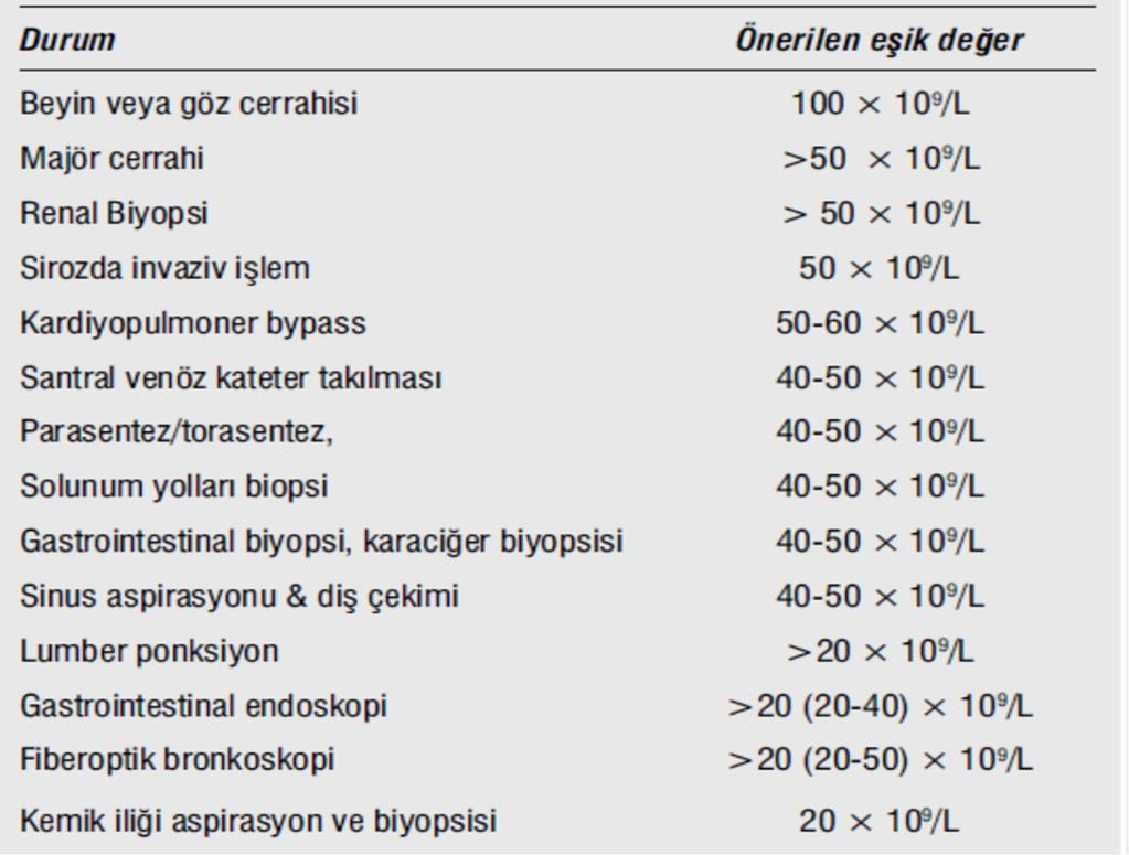 trombosit ayrıştırılarak elde edilmektedir. Bir donörden aferez işlemi ile 3 x 10 11 ve üzerinde trombosit içeren ürün toplanır.