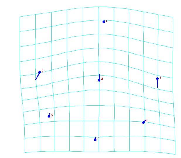 Şekil 26. Birinci temel bileşen için şekil farklılığının landmark bazında gösterimi. 1.Vertex, 2. ve 3. Euryon, 4. Lambda, 5. ve 6. Asterion, 7.