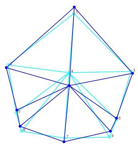 Şekil 35. İkinci temel bileşen için şekil farklılığının çizgisel olarak gösterimi. 1.