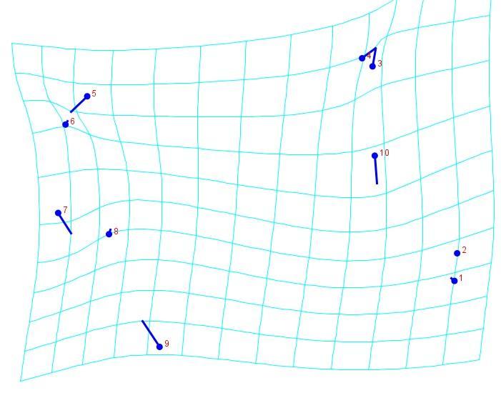 Şekil 45. Üçüncü temel bileşen için şekil farklılığının çizgisel olarak gösterimi. 1. Glabella, 2. Supraglabellare, 3. Bregma, 4. Vertex, 5. Lambda, 6. Opisthocranion, 7. Inion, 8. Asterion, 9.