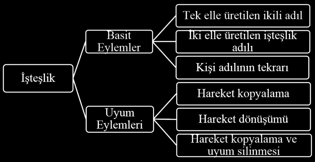 226 Türk İşaret Dili Dilbilgisi Kitabı sunmasına karşın her ikisinin bulunduğu, *birbirimizi görüştük tümcesi dilbilgisi dışı görünüme sahiptir.