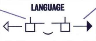 Bu açıdan bakıldığında, el abecesi hem yapay sistem olup, hem de Türkçeye göre belirlenmiştir. Benzer şekilde ASL de Q, W ve X gibi İngilizcenin abecesinde yer alan harfler bulunmaktadır.