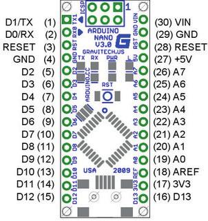 ID:109 K:208 analog input ports (pins starting with A) (Figure 2). logistics, security, health, animal husbandry, library, education and so on. It is a feasible technology in many fields (Marasli F.