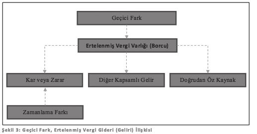 c. İşletme birleşmelerinde şerefiye oluşması durumunda; 13 d.