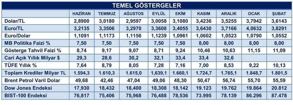 Tarih Yayın Adı Haber Başlığı Sayfa No 01.02.2017 İTKİB HEDEF EKONOMİYE CANTÜRK KIZILAYI'NA KAN OLDULAR 32 01.02.2017 TİMREPORT İHRACATÇININ ŞEFKAT ELİ HALEP'E UZANDI 88 05.02.2017 SÖZCÜ YABANCI ALIM HEYETİ TÜRKİYE'YE GELMİYOR 8 17.