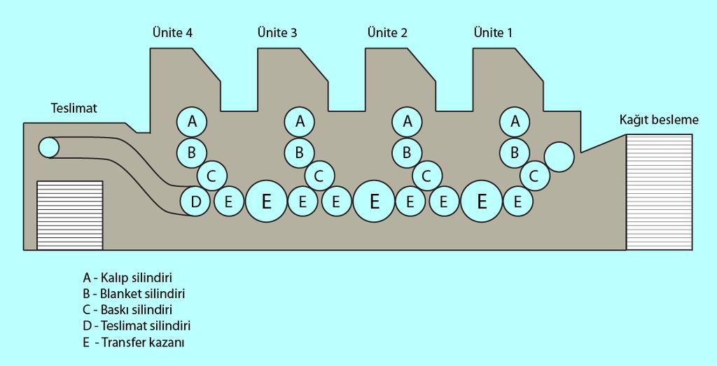 15 Şekil 3.