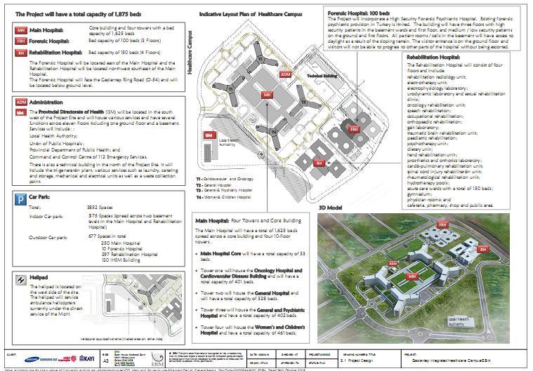 Proje toplam 1,875 yatak kapasiteli Ana Hastane Adli Hastane Rehabilitasyon Hastanesi 1,625 yatak kapasiteli dört kuleli merkez bina 100 yatak kapasiteli (3 Katlı) 150 yatak kapasiteli (4 Katlı) Ana