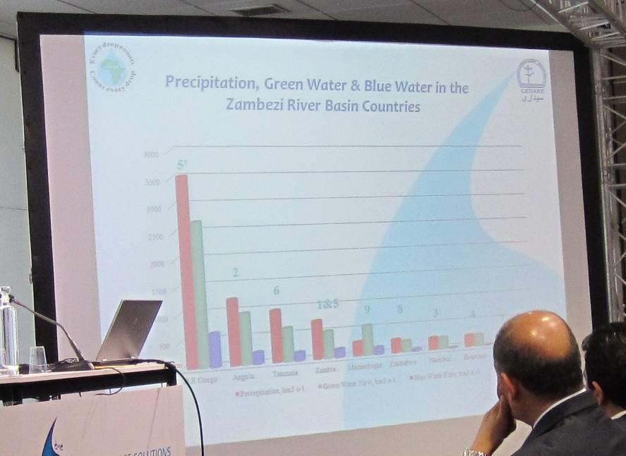 Konuşmacı Zambezi Nehir Havzasında Yeşil Suyun daha fazla
