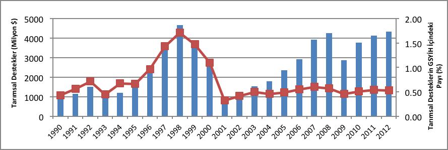 anlayışının gelişmesi ile çok önemli bir konuma gelmiştir (Çiloğlu, 2000).