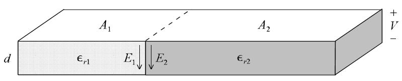 Kndansatöle İki yalıtkanlı paalel levhalı kndansatöle : B. Ayıma yüzeyi alan çizgileine paalel ise; İki yalıtkanı ayıan aayüzde E =E di.