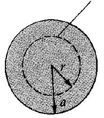 Elektmanyetik Alanla Gauss Yasası ve Uygulamalaı Uygulama 3 : İçinde düzgün yük dağılımı bulunan küenin alanı Yaıçapı a, düzgün yük dağılımı v = C/m 3 lan bi küenin içinde ve dışındaki alanlaı (D ve