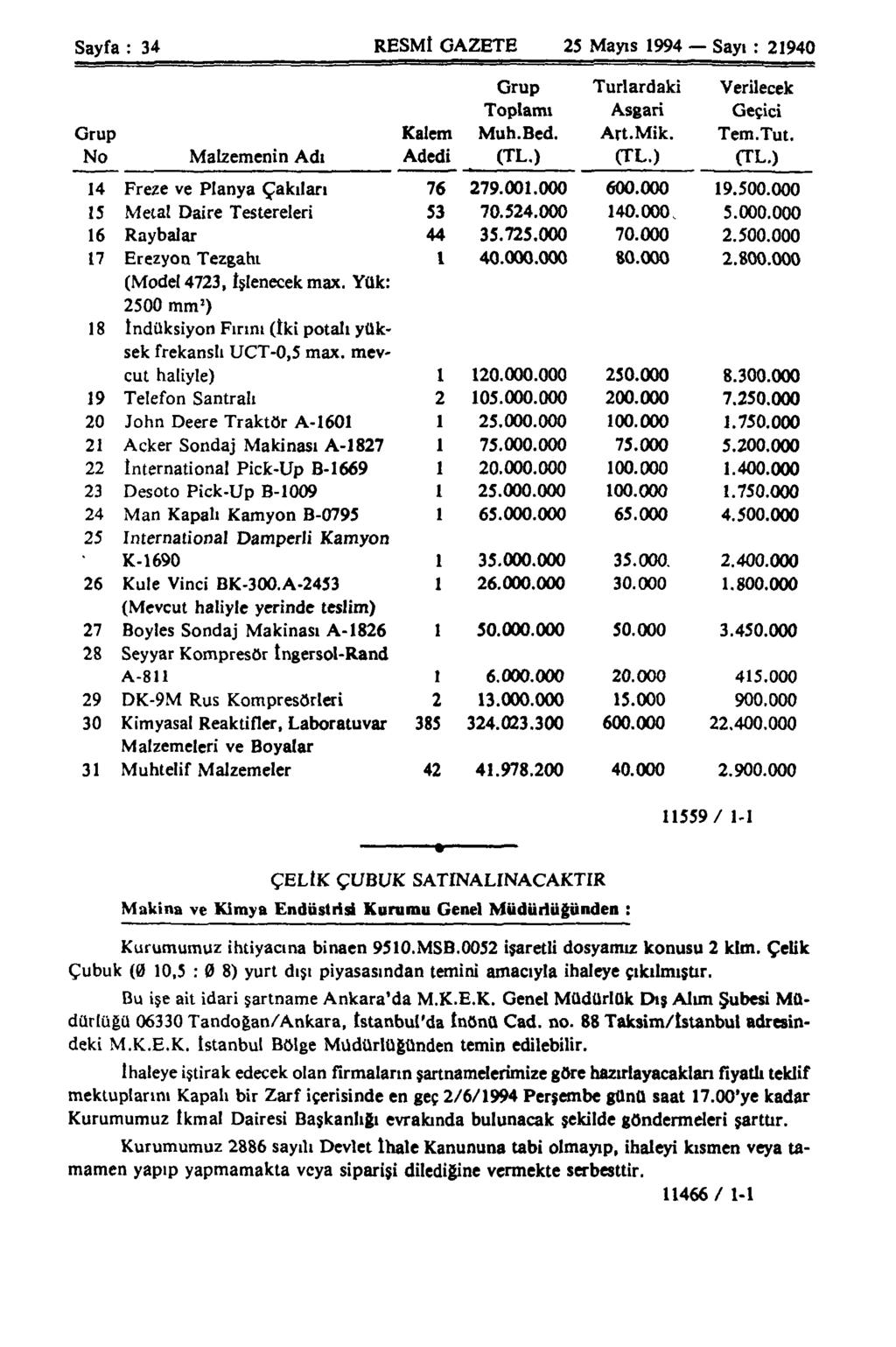 Sayfa : 34 RESMt GAZETE 25 Mayıs 1994 Sayı : 21940 Grup Turlardaki Verilecek Toplamı Asgari Geçici Grup Kalem Muh.Bed. Art.Mik. Tem.Tut. No Malzemenin Adı Adedi (TL.) (TL.