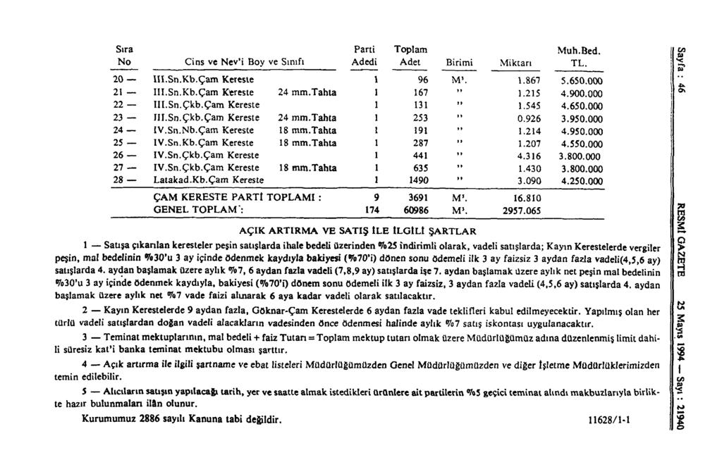 Sıra Parti Toplam Muh.Bed. No Cins ve Nev'i Boy ve Sınıfı Adedi Adet Birimi Miktarı TL. 20 UI.Sn.Kb.Çam Keresle 1 96 M!. 1.867 5.650.000 21 III.Sn.Kb.Çam Kereste 24 mm.tahta 1 167 " 1.215 4.900.