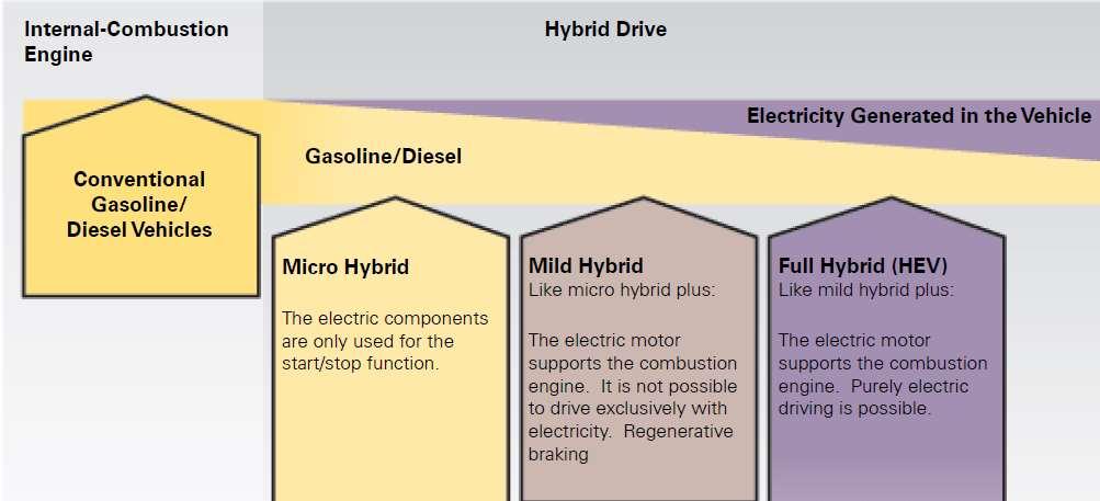 Basics of Electromobility Self Study Program 820233, Basics of