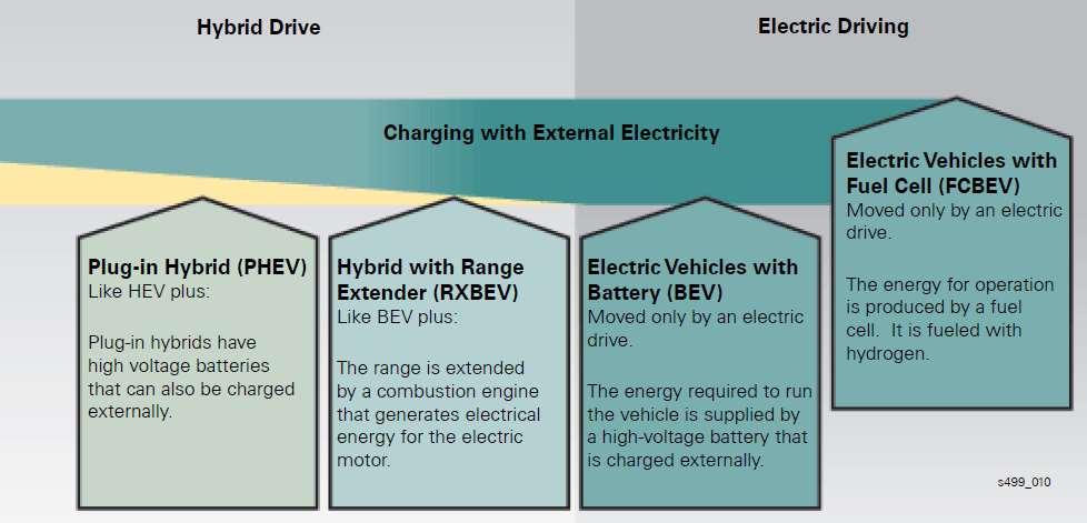 Basics of Electromobility Self Study Program 820233, Basics of