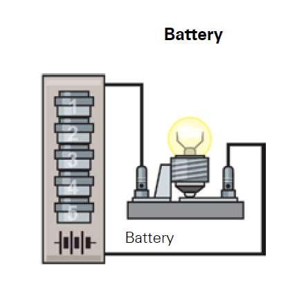 The battery is made up of primary cells. The total voltage depends on the number and voltage of the individual cells.