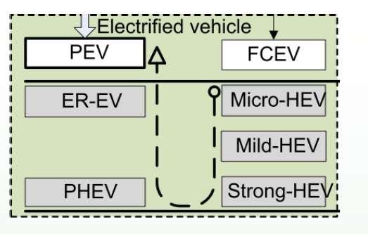 Electric Vehicle Characteristics Must have one or more electric machines