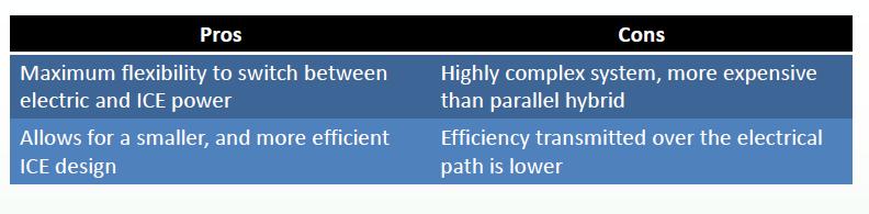 HEV Architectures - Power-Split Hybrid: Pros and Cons Examples: Toyota Prius, Lexus CT200h, Lexus