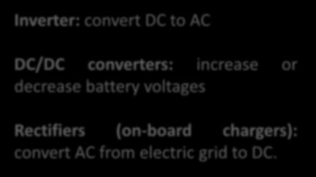 Power Electronics Inverter: convert DC to AC DC/DC converters: increase or decrease battery voltages Rectifiers (on-board