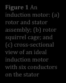 Windings are put inside the stator slots while the rotor is cast in aluminum.