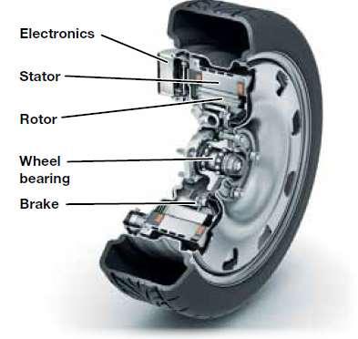 from the FAIR project Design of Schaeffler s