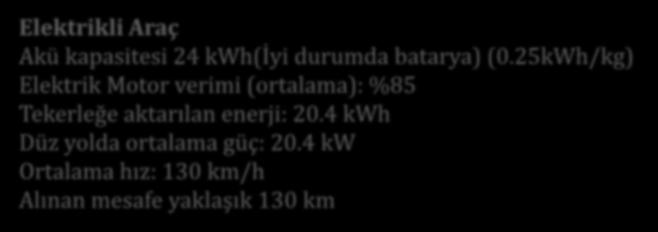 Elektrikli Araç Akü kapasitesi 24 kwh(iyi durumda batarya) (0.25kWh/kg) Elektrik Motor verimi (ortalama): %85 Tekerleğe aktarılan enerji: 20.