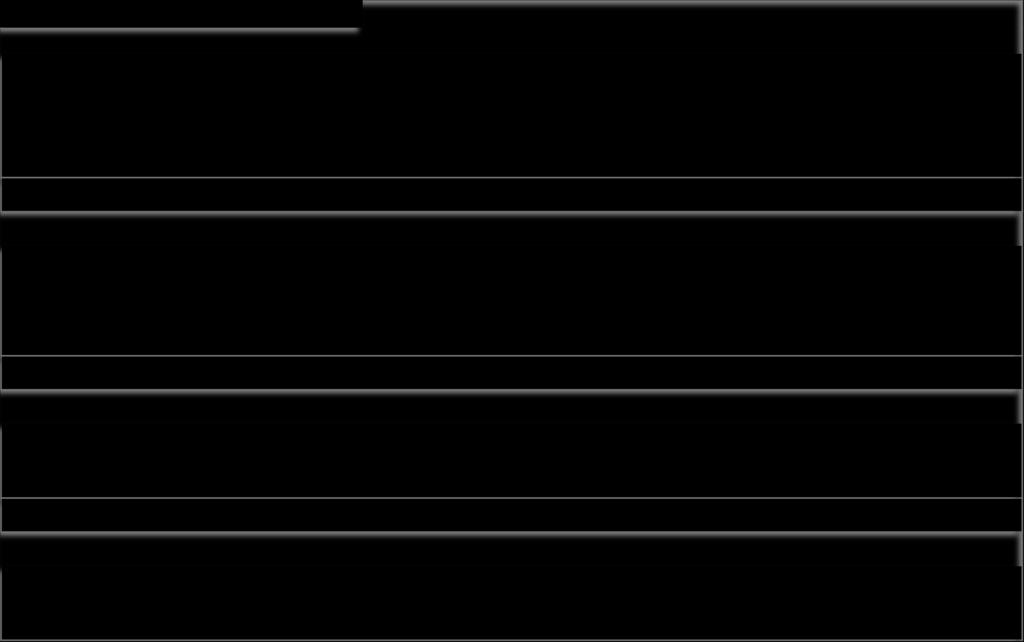 Konsolide Olmayan Finansal Rasyolar 1Y16 2016 1Ç17 2Ç17 1Y17 Kârlılık (kümülatif) Ortalama Özkaynak Kârlılığı %12,7 %15,0 %24,5 %17,0 %20,8 Ortalama Aktif Kârlılığı %1,2 %1,4 %2,3 %1,6 %1,9 Gider /