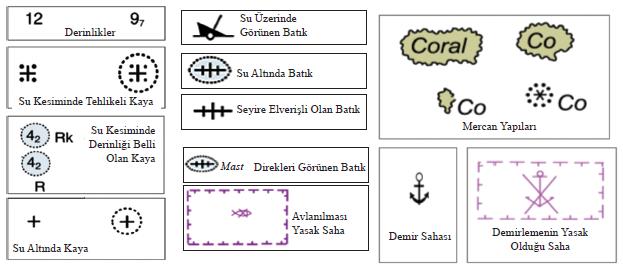 Pusula Gülü Dünyanın gerek kendi etrafında, gerekse güneş etrafında dönmesi sonucunda bir manyetik alan oluşur.