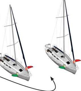 YELKENLİ TEKNELER Rüzgarı farklı yönlerden kullanan teknelerden rüzgârı iskele taraftan kullanan tekne, diğerinin yolundan çıkacaktır.