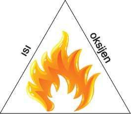 YANGINLA MÜCADELE Yangına nasıl müdahale edileceğini öğrenmekten daha önemlisi, yangın çıkmasını engellemek için alınması gereken tedbirleri bilmek ve bunları uygulamaktır.