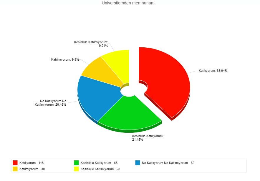 Üniversitemden memnunum.