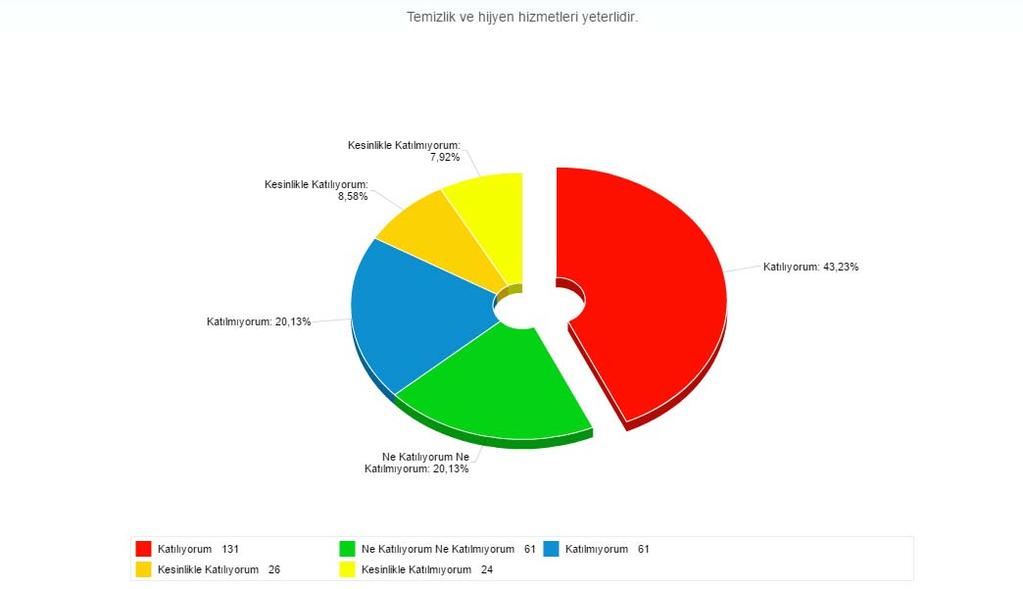 Temizlik ve hijyen hizmetleri yeterlidir.