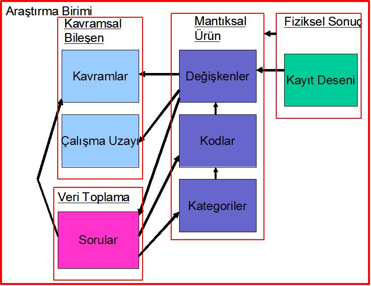 SDMX ile veri değiģimi sağlanırken kullanılan DSD yapısında gönderilen verinin tanımlamaları yer almaktadır.